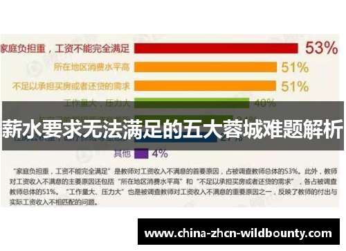 薪水要求无法满足的五大蓉城难题解析 薪水要求无法满足的五大蓉城难题解析