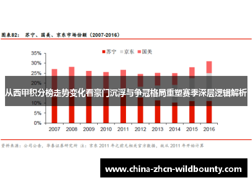 从西甲积分榜走势变化看豪门沉浮与争冠格局重塑赛季深层逻辑解析 从西甲积分榜走势变化看豪门沉浮与争冠格局重塑赛季深层逻辑解析