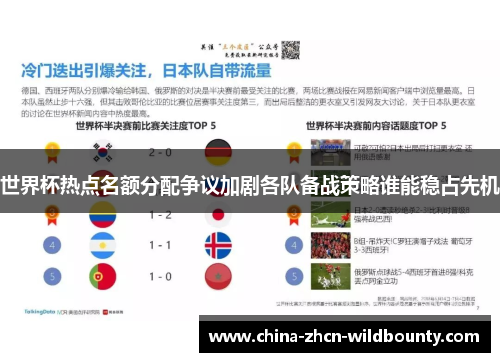 世界杯热点名额分配争议加剧各队备战策略谁能稳占先机 世界杯热点名额分配争议加剧各队备战策略谁能稳占先机
