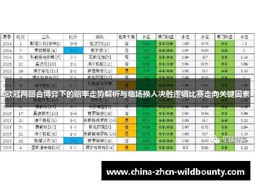 欧冠两回合博弈下的赔率走势解析与临场换人决胜逻辑比赛走向关键因素 欧冠两回合博弈下的赔率走势解析与临场换人决胜逻辑比赛走向关键因素