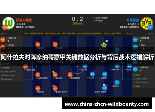 阿什拉夫对阵摩纳哥意甲关键数据分析与背后战术逻辑解析 阿什拉夫对阵摩纳哥意甲关键数据分析与背后战术逻辑解析
