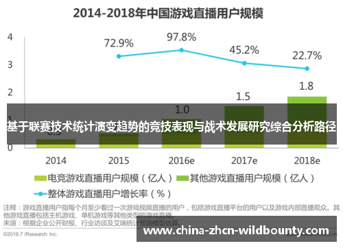 基于联赛技术统计演变趋势的竞技表现与战术发展研究综合分析路径 基于联赛技术统计演变趋势的竞技表现与战术发展研究综合分析路径