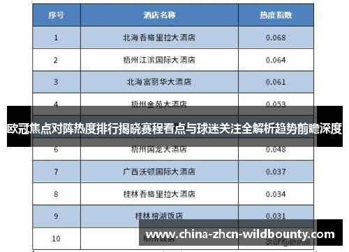 欧冠焦点对阵热度排行揭晓赛程看点与球迷关注全解析趋势前瞻深度