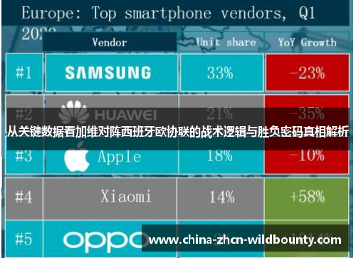 从关键数据看加维对阵西班牙欧协联的战术逻辑与胜负密码真相解析 从关键数据看加维对阵西班牙欧协联的战术逻辑与胜负密码真相解析