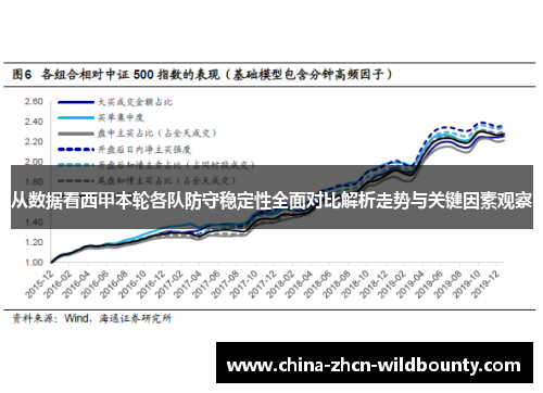 从数据看西甲本轮各队防守稳定性全面对比解析走势与关键因素观察 从数据看西甲本轮各队防守稳定性全面对比解析走势与关键因素观察