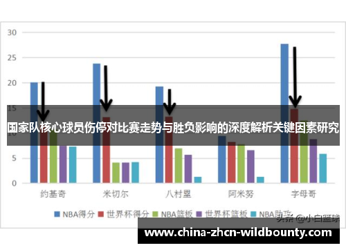国家队核心球员伤停对比赛走势与胜负影响的深度解析关键因素研究 国家队核心球员伤停对比赛走势与胜负影响的深度解析关键因素研究