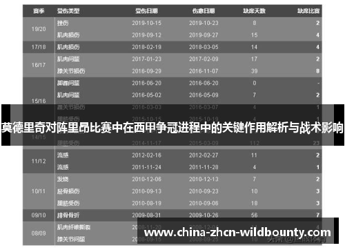 莫德里奇对阵里昂比赛中在西甲争冠进程中的关键作用解析与战术影响