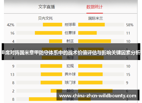 B席对阵国米意甲防守体系中的战术价值评估与影响关键因素分析