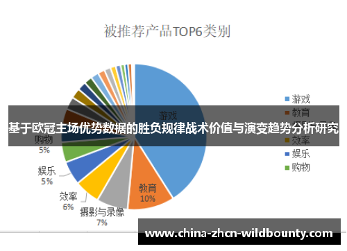 基于欧冠主场优势数据的胜负规律战术价值与演变趋势分析研究 基于欧冠主场优势数据的胜负规律战术价值与演变趋势分析研究