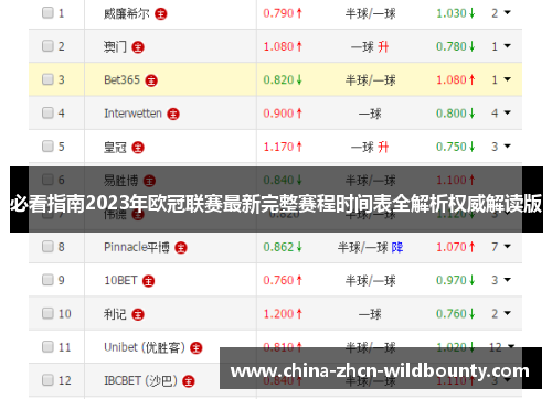 必看指南2023年欧冠联赛最新完整赛程时间表全解析权威解读版 必看指南2023年欧冠联赛最新完整赛程时间表全解析权威解读版